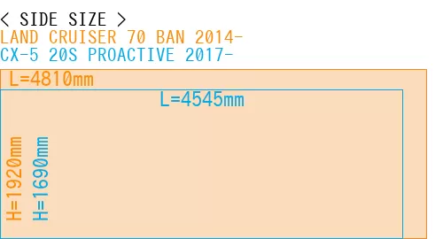#LAND CRUISER 70 BAN 2014- + CX-5 20S PROACTIVE 2017-